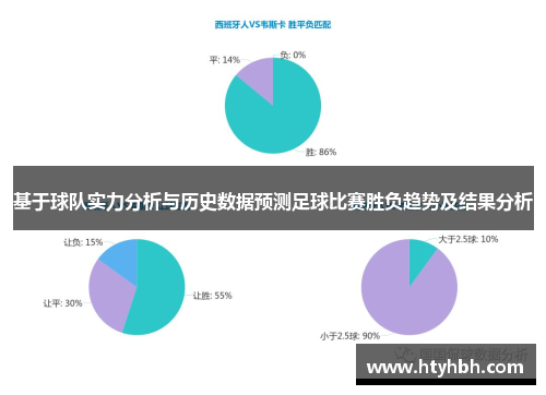 基于球队实力分析与历史数据预测足球比赛胜负趋势及结果分析